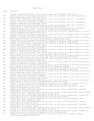 TABELA CID 10
Codigo

V334
V335
V336
V337
V339
V340
V341
V342
V343
V344
V345
V346
V347
V349
V350
V351
V352
V353
V354
V355
V356
V357
V359
V360
V361
V362
V363
V364
V365
V366
V367
V369
V370

Descricao
ocupante nao especificado de um triciclo motorizado traumatizado em acidente nao-de-transito
Ocupante de um triciclo motorizado traumatizado em colisao com um automovel, "pick up" ou caminhonete pessoa traumatizada ao subir ou descer do veiculo
Ocupante de um triciclo motorizado traumatizado em colisao com um automovel, "pick up" ou caminhonete condutor traumatizado em um acidente de transito
Ocupante de um triciclo motorizado traumatizado em colisao com um automovel, "pick up" ou caminhonete passageiro traumatizado em um acidente de transito
Ocupante de um triciclo motorizado traumatizado em colisao com um automovel, "pick up" ou caminhonete pessoa viajando no exterior do veiculo traumatizada em um acidente de transito
Ocupante de um triciclo motorizado traumatizado em colisao com um automovel, "pick up" ou caminhonete ocupante nao especificado de um triciclo motorizado traumatizado em um acidente de transito
Ocupante de um triciclo motorizado traumatizado em colisao com um veiculo de transporte pesado ou um onibus condutor traumatizado em acidente nao-de-transito
Ocupante de um triciclo motorizado traumatizado em colisao com um veiculo de transporte pesado ou um onibus passageiro traumatizado em acidente nao-de-transito
Ocupante de um triciclo motorizado traumatizado em colisao com um veiculo de transporte pesado ou um onibus pessoa viajando no exterior do veiculo traumatizada em um acidente nao-de-transito
Ocupante de um triciclo motorizado traumatizado em colisao com um veiculo de transporte pesado ou um onibus ocupante nao especificado de um triciclo motorizado traumatizado em acidente nao-de-transito
Ocupante de um triciclo motorizado traumatizado em colisao com um veiculo de transporte pesado ou um onibus pessoa traumatizada ao subir ou descer do veiculo
Ocupante de um triciclo motorizado traumatizado em colisao com um veiculo de transporte pesado ou um onibus condutor traumatizado em um acidente de transito
Ocupante de um triciclo motorizado traumatizado em colisao com um veiculo de transporte pesado ou um onibus passageiro traumatizado em um acidente de transito
Ocupante de um triciclo motorizado traumatizado em colisao com um veiculo de transporte pesado ou um onibus pessoa viajando no exterior do veiculo traumatizada em um acidente de transito
Ocupante de um triciclo motorizado traumatizado em colisao com um veiculo de transporte pesado ou um onibus ocupante nao especificado de um triciclo motorizado traumatizado em um acidente de transito
Ocupante de um triciclo motorizado traumatizado em colisao com um trem [comboio] ou um veiculo ferroviario condutor traumatizado em acidente nao-de-transito
Ocupante de um triciclo motorizado traumatizado em colisao com um trem [comboio] ou um veiculo ferroviario passageiro traumatizado em acidente nao-de-transito
Ocupante de um triciclo motorizado traumatizado em colisao com um trem [comboio] ou um veiculo ferroviario pessoa viajando no exterior do veiculo traumatizada em um acidente nao-de-transito
Ocupante de um triciclo motorizado traumatizado em colisao com um trem [comboio] ou um veiculo ferroviario ocupante nao especificado de um triciclo motorizado traumatizado em acidente nao-de-transito
Ocupante de um triciclo motorizado traumatizado em colisao com um trem [comboio] ou um veiculo ferroviario pessoa traumatizada ao subir ou descer do veiculo
Ocupante de um triciclo motorizado traumatizado em colisao com um trem [comboio] ou um veiculo ferroviario condutor traumatizado em um acidente de transito
Ocupante de um triciclo motorizado traumatizado em colisao com um trem [comboio] ou um veiculo ferroviario passageiro traumatizado em um acidente de transito
Ocupante de um triciclo motorizado traumatizado em colisao com um trem [comboio] ou um veiculo ferroviario pessoa viajando no exterior do veiculo traumatizada em um acidente de transito
Ocupante de um triciclo motorizado traumatizado em colisao com um trem [comboio] ou um veiculo ferroviario ocupante nao especificado de um triciclo motorizado traumatizado em um acidente de transito
Ocupante de um triciclo motorizado traumatizado em colisao com outro veiculo nao-motorizado - condutor
traumatizado em acidente nao-de-transito
Ocupante de um triciclo motorizado traumatizado em colisao com outro veiculo nao-motorizado - passageiro
traumatizado em acidente nao-de-transito
Ocupante de um triciclo motorizado traumatizado em colisao com outro veiculo nao-motorizado - pessoa viajando
no exterior do veiculo traumatizada em um acidente nao-de-transito
Ocupante de um triciclo motorizado traumatizado em colisao com outro veiculo nao-motorizado - ocupante nao
especificado de um triciclo motorizado traumatizado em acidente nao-de-transito
Ocupante de um triciclo motorizado traumatizado em colisao com outro veiculo nao-motorizado - pessoa
traumatizada ao subir ou descer do veiculo
Ocupante de um triciclo motorizado traumatizado em colisao com outro veiculo nao-motorizado - condutor
traumatizado em um acidente de transito
Ocupante de um triciclo motorizado traumatizado em colisao com outro veiculo nao-motorizado - passageiro
traumatizado em um acidente de transito
Ocupante de um triciclo motorizado traumatizado em colisao com outro veiculo nao-motorizado - pessoa viajando
no exterior do veiculo traumatizada em um acidente de transito
Ocupante de um triciclo motorizado traumatizado em colisao com outro veiculo nao-motorizado - ocupante nao
especificado de um triciclo motorizado traumatizado em um acidente de transito
Ocupante de um triciclo motorizado traumatizado em colisao com um objeto fixo ou parado - condutor
traumatizado em acidente nao-de-transito

 