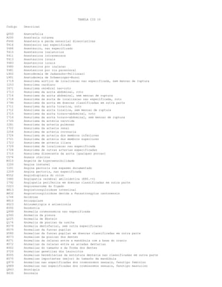 TABELA CID 10
Codigo

Descricao

Q000
R200
F446
T414
Y484
T410
T411
T413
Y483
Y480
Y481
L902
L901
I719
I253
I671
I713
I714
I718
I790
I711
I712
I715
I716
I720
I281
I722
I254
I724
I721
I723
I729
I728
I710
C574
M310
I200
I201
I209
K552
I680
I792
C223
B813
B832
L744
B810
H523
K000
Q999
Q340
Q225
Q174
K079
H570
H580
K073
K071
K072
K002
D720
K005
K070
Q979
Q989
Q843
R630

Anencefalia
Anestesia cutanea
Anestesia e perda sensorial dissociativas
Anestesico nao especificado
Anestesico, nao especificado
Anestesicos inalatorios
Anestesicos intravenosos
Anestesicos locais
Anestesicos locais
Anestesicos por inalacao
Anestesicos por via parenteral
Anetodermia de Jadassohn-Pellizzari
Anetodermia de Schweninger-Buzzi
Aneurisma aortico de localizacao nao especificada, sem mencao de ruptura
Aneurisma cardiaco
Aneurisma cerebral nao-roto
Aneurisma da aorta abdominal, roto
Aneurisma da aorta abdominal, sem mencao de ruptura
Aneurisma da aorta de localizacao nao especificada, roto
Aneurisma da aorta em doencas classificadas em outra parte
Aneurisma da aorta toracica, roto
Aneurisma da aorta toracica, sem mencao de ruptura
Aneurisma da aorta toraco-abdominal, roto
Aneurisma da aorta toraco-abdominal, sem mencao de ruptura
Aneurisma da arteria carotida
Aneurisma da arteria pulmonar
Aneurisma da arteria renal
Aneurisma de arteria coronaria
Aneurisma de arteria dos membros inferiores
Aneurisma de arteria dos membros superiores
Aneurisma de arteria iliaca
Aneurisma de localizacao nao especificada
Aneurisma de outras arterias especificadas
Aneurisma dissecante da aorta [qualquer porcao]
Anexos uterinos
Angeite de hipersensibilidade
Angina instavel
Angina pectoris com espasmo documentado
Angina pectoris, nao especificada
Angiodisplasia do colon
Angiopatia cerebral amiloidotica (E85.-+)
Angiopatia periferica em doencas classificadas em outra parte
Angiossarcoma do figado
Angiostrongiloidose intestinal
Angrostrongiloidose devida a Parastrongylus cantonensis
Anidrose
Anisaquiase
Anisometropia e aniseiconia
Anodontia
Anomalia cromossomica nao especificada
Anomalia da pleura
Anomalia de Ebstein
Anomalia de posicao da orelha
Anomalia dentofacial, sem outra especificacao
Anomalias da funcao pupilar
Anomalias da funcao pupilar em doencas classificadas em outra parte
Anomalias da posicao dos dentes
Anomalias da relacao entre a mandibula com a base do cranio
Anomalias da relacao entre as arcadas dentarias
Anomalias do tamanho e da forma dos dentes
Anomalias geneticas dos leucocitos
Anomalias hereditarias da estrutura dentaria nao classificadas em outra parte
Anomalias importantes (major) do tamanho da mandibula
Anomalias nao especificadas dos cromossomos sexuais, fenotipo feminino
Anomalias nao especificadas dos cromossomos sexuais, fenotipo masculino
Anoniquia
Anorexia

 