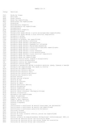 TABELA CID 10
Codigo

Descricao

C021
A051
A668
A669
R001
L750
Q322
J180
J47
Q334
C340
J218
J210
D143
D022
C349
J207
J202
J201
J200
J208
J206
J203
J204
J205
J209
J219
J418
J411
J42
J410
J680
J40
A239
A231
A233
A230
A232
F502
F503
M701
M702
M755
M730
M704
M062
M731
M764
M706
M719
C250
C760
T563
T672
R252
H001
M613
M619
M612
L942
N420
N219
N211
N220
K800
K801
K802

Borda da lingua
Botulismo
Bouba latente
Bouba nao especificada
Bradicardia nao especificada
Bromidrose
Broncomalacia congenita
Broncopneumonia nao especificada
Bronquectasia
Bronquectasia congenita
Bronquio principal
Bronquiolite aguda devida a outros microorganismos especificados
Bronquiolite aguda devida a virus sincicial respiratorio
Bronquios e pulmao
Bronquios e pulmoes
Bronquios ou pulmoes, nao especificado
Bronquite aguda devida a echovirus
Bronquite aguda devida a estreptococos
Bronquite aguda devida a Haemophilus influenzae
Bronquite aguda devida a Mycoplasma pneumoniae
Bronquite aguda devida a outros microorganismos especificados
Bronquite aguda devida a rinovirus
Bronquite aguda devida a virus Coxsackie
Bronquite aguda devida a virus parainfluenza
Bronquite aguda devida a virus sincicial respiratorio
Bronquite aguda nao especificada
Bronquite aguda nao especificada
Bronquite cronica mista, simples e mucopurulenta
Bronquite cronica mucopurulenta
Bronquite cronica nao especificada
Bronquite cronica simples
Bronquite e pneumonite devida a produtos quimicos, gases, fumacas e vapores
Bronquite nao especificada como aguda ou cronica
Brucelose nao especificada
Brucelose por Brucella abortus
Brucelose por Brucella canis
Brucelose por Brucella melitensis
Brucelose por Brucella suis
Bulimia nervosa
Bulimia nervosa atipica
Bursite da mao
Bursite do olecrano
Bursite do ombro
Bursite gonococica (A54.4+)
Bursite pre-patelar
Bursite reumatoide
Bursite sifilitica (A52.7+)
Bursite tibial colateral [Pellegrini-Stieda]
Bursite trocanterica
Bursopatia nao especificada
Cabeca do pancreas
Cabeca, face e pescoco
Cadmio e seus compostos
Caibras devidas ao calor
Caibras e espasmos
Calazio
Calcificacao e ossificacao de musculo associadas com queimaduras
Calcificacao e ossificacao de musculo nao especificada
Calcificacao e ossificacao paralitica de musculo
Calcinose cutanea
Calculo da prostata
Calculo do trato urinario inferior, porcao nao especificada
Calculo uretral
Calculo urinario na esquistossomose [bilharziose] [schistosomiase] (B65.-+)
Calculose da vesicula biliar com colicistite aguda
Calculose da vesicula biliar com outras formas de colecistite
Calculose da vesicula biliar sem colecistite

 