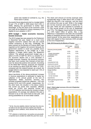 The Estonian Economy

                         Monthly newsletter from Swedbank’s Economic Research Department, continued

                                                   Nr 5 • 3 November 2010



         sector was needed (in contrast to, e.g., the                   The share and amount of non-tax revenues were
         Parex bank in Latvia).                                         exceptionally large in 2009 (about 25% of total) to
                                                                        offset the drop-off in tax revenues, and this trend
Successful fiscal adjustments led to a budget deficit
                                                                        will continue this year as well. While in the budget
of just 1.7% of GDP in 2009 (down from 2.8% in
                                                                        law non-tax revenues were seen to decline by 7%
2008), allowing the government to further “take
                                                                        this year, these are now expected to increase by
advantage” of the low level of the economic cycle
                                                                        7% (the annual growth at the end of September
and meet all the Maastricht criteria necessary to be
                                                                        was 17%). The biggest impact behind this increase
eligible for euro adoption in 2011.1
                                                                        is a 20% higher inflow of grants. Also, a big
2010 budget – faster economic recovery                                  difference in expectations has been the successful
boosts revenues                                                         selling of Assigned Amount Units (AAUs) under the
                                                                        Kyoto protocol. At the same time, expectations are
The 2010 budget law was passed by the Parliament                        lower with respect to fines revenues (-32% annually
in December last year, based on a much more                             at the end of September).
negative economic outlook than was the overall
market consensus at that time. Unofficially, the                        Table. 2010 forecast by the Ministry of Finance
                                                                                                                                                     2011
base scenario by the Ministry of Finance (MoF) was                                                                2010 budget                      summer
regarded as the negative risk scenario because the                                                                    law                          forecast
government wanted to avoid any possible future                          Economy (annual growth):
negative adjustments in the budget as it was
                                                                        GDP                                                 -2.0%                   2.0%
targeting a budget deficit below the Maastricht
                                                                          private consumption                               -6.7%                   -3.3%
criterion. The general government budget saw a                            investment (excl.
deficit of 2.8% of GDP for 2010 in a situation of a                     inventories)                                        -8.0%                   -3.2%
2% economic decline and a 2.4% decrease in                                export                                                0.1%               15.1%
budget revenues. However, the economic recovery                           import                                            -3.1%                  12.8%
has been much quicker than forecast at that time,
                                                                        unemployment rate                                  16.8%                   17.5%
even far above the positive risk scenario. According
                                                                        employment growth                                   -3.2%                   -5.0%
to the latest MoF forecast, revenues are expected
to be overshot by about EUR 200 million, or 3.6%,                       gross wage real growth                              -4.0%                   -3.2%
compared with the original forecast; as a result, the                   Consumer Price Index                                    0.2%                2.6%
budget deficit is now expected to reach just 1.3% of                    Budget (EURm):
GDP (see table).                                                        revenues                                                5,401               5,596

About two-thirds of the above-mentioned increase                          tax revenues                                          3,946               4,075
in revenue expectations is attributed to higher tax                       non-tax revenues                                      1,455               1,521
collection (1.1% annual growth at the end of                            expenditures                                            5,735               5,685
September). Better economic recovery has                                deficit (general government)                            371                  181
primarily increased indirect tax collection – VAT and                     % of GDP                                          -2.8%                   -1.3%
excises (6.3% and 9.9% growth, respectively). On
                                                                        Source: MoF
the other hand, the situation in the labour market
has turned out worse than expected, affecting                           Chart 1. State budget revenues at the end of September
social tax (-6.9%) and personal income tax                              (% of annual plan)
(+2.1%2) collection and forcing the ministry to lower                    100%
expectations. On average, tax collection this year is
forecast to be on the same level as last year, with                       80%
strong possibilities for an even better outlook.
                                                                          60%


                                                                          40%


                                                                          20%
1
 So far, the price stability criterion had been the only one
not able to be met. But economic decline and internal                      0%
                                                                                                      PIT


                                                                                                            CIT




                                                                                                                                   VAT




                                                                                                                                                    (ex. grants)
                                                                                              taxes




                                                                                                                   social tax




                                                                                                                                         excises




                                                                                                                                                                   grants
                                                                                   revenues




devaluation led to deflation, which allowed that criterion to
                                                                                                                                                      non-tax




be met.
2                                                                               2010 (budget law)                    2005-2009
  PIT collection is behind plan, but positive annual growth
is reported due to smaller tax reliefs this year than usual.             Source: MoF, Swedbank calculations




                                                                2 (6)
 