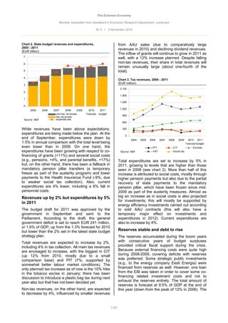 The Estonian Economy

                          Monthly newsletter from Swedbank’s Economic Research Department, continued

                                                        Nr 5 • 3 November 2010



Chart 2. State budget revenues and expenditures,                              from AAU sales (due to comparatively large
2005 - 2011
                                                                              revenues in 2010) and declining dividend revenues.
(EUR billion)
                                                                              The inflow of grants will continue to grow in 2011 as
 7
                                                                              well, with a 12% increase planned. Despite falling
 6                                                                            non-tax revenues, their share in total revenues will
                                                                              remain unusually large (about one-fourth of the
 5                                                                            total).
 4
                                                                              Chart 3. Tax revenues, 2004 - 2011
                                                                              (EUR million)
 3
                                                                               2,100
 2
                                                                               1,800
 1
                                                                               1,500
 0
                                                                               1,200
     2005      2006   2007      2008     2009      2010       2011
                        non-tax rev enues       f orecast    budget
                                                                                900
                        tax rev enues
 Source: MoF            expenditures
                                                                                600

While revenues have been above expectations,                                    300
expenditures are being made below the plan. At the                                0
end of September, expenditures were down by                                            2004   2005   2006    2007   2008   2009        2010 2011
1.5% in annual comparison with the total level being                                                                                f orecast budget
even lower than in 2008. On one hand, the                                                              PIT             CIT                Excises
expenditures have been growing with respect to co-                             Source: MoF             VAT             social tax
financing of grants (+11%) and several social costs
(e.g., pensions, +4%, and parental benefits, +17%)                            Total expenditures are set to increase by 5% in
but, on the other hand, there has been a fallback in                          2011, growing to levels that are higher than those
mandatory pension pillar transfers (a temporary                               seen in 2008 (see chart 2). More than half of this
freeze as part of the austerity program) and lower                            increase is attributed to social costs, mostly through
payments to the Health Insurance Fund (-9%; due                               higher pension payments but also due to the partial
to weaker social tax collection). Also, current                               recovery of state payments to the mandatory
expenditures are 4% lower, including a 6% fall in                             pension pillar, which have been frozen since mid-
personnel costs.                                                              2009 as part of the austerity measures. Almost as
Revenues up by 2% but expenditures by 5%                                      big an increase as in social costs is also projected
                                                                              for investments; this will mostly be supported by
in 2011
                                                                              energy efficiency investments carried out according
The budget draft for 2011 was approved by the                                 to sold AAU contracts (this will also have a
government in September and sent to the                                       temporary major effect on investments and
Parliament. According to the draft, the general                               expenditures in 2012). Current expenditures are
government deficit is set to reach EUR 241 million,                           also to increase by 4%.
or 1.6% of GDP, up from the 1.3% forecast for 2010
but lower than the 2% set in the latest state budget                          Reserves stable and debt to rise
strategy plan.                                                                The reserves accumulated during the boom years
Total revenues are expected to increase by 2%,                                with consecutive years of budget surpluses
including 4% in tax collection. All main tax revenues                         provided critical fiscal support during the crisis.
are envisaged to increase, with the biggest in CIT                            Because external financing costs were quite high
(up 12% from 2010, mostly due to a small                                      during 2008-2009, covering deficits with reserves
comparison base) and PIT (7%; supported by                                    was preferred. Some strategic public investments
somewhat better labour market conditions). The                                (e.g., to the energy company Eesti Energia) were
only planned tax increase as of now is the 10% hike                           financed from reserves as well. However, one loan
in the tobacco excise in January; there has been                              from the EIB was taken in order to cover some co-
discussion to introduce a plastic bag tax during next                         financing related investment costs and not to
year also but that has not been decided yet.                                  exhaust the reserves entirely. The total amount of
                                                                              reserves is forecast at 9.5% of GDP at the end of
Non-tax revenues, on the other hand, are expected                             this year (down from the peak of 12% in 2006). The
to decrease by 4%, influenced by smaller revenues


                                                                      3 (6)
 