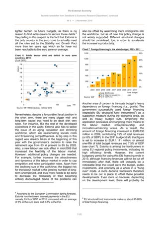 The Estonian Economy

                                        Monthly newsletter from Swedbank’s Economic Research Department, continued

                                                                      Nr 5 • 3 November 2010



lighter burden on future budgets, as there is no                                           also be offset by welcoming more immigrants into
reason to find extra means to service those debts.5                                        the workforce, but as of now this policy change is
Very telling in this respect is the fact that Estonia is                                   not widely supported. Different structural changes
the only country in the euro zone to actually meet                                         should be considered, too, in order to accelerate
all the rules set by the Stability and Growth Pact                                         the increase in productivity.
more than ten years ago which so far have not
been reachable to the euro zone on average.                                                Chart 7. Foreign financing in the state budget, 2003- 2011
                                                                                               1,200                                                      25%
Chart 6. Public sector debt and deficit in euro zone
countries, 2010                                                                                1,000
(% of GDP)                                                                                                                                                20%

              -18                                                                               800
                                                       IE                                                                                                 15%
    Deficit




              -16
                                                                                                600
              -14                                                                                                                                         10%
                                                                                                400
              -12

              -10                                                                                                                                         5%
                                                                                                200
                              SK            ES    FR                  EL
               -8
                                                                                                  0                                                       0%
                                        CY NL     PT
               -6                                                                                     2003 2004 2005 2006 2007 2008 2009 2010 2011
                             SI           AT                     IT
               -4       LU                       DE         BE                                                  total, EURm (ls)          f ore- budget
                                                                                                                % of total rev enues (rs) cast
                                   FI       MT                                                 Source: MoF      % of GDP (rs)
               -2
                        EE
               0
                    0               50                 100                   150
                                                                                           Another area of concern is the state budget’s heavy
                                                                      Debt
    Source: IMF WEO Database October 2010
                                                                                           dependency on foreign financing (i.e., grants) The
                                                                                           government successfully used foreign financing
                                                                                           (especially EU structural fund instruments6) as a
Nevertheless, despite a favourable fiscal position in                                      supportive measure during the economic crisis, as
the short term, there are many bigger mid- and                                             well as heavy budget cuts, simplifying the
long-term issues that need to be dealt with very                                           application processes and targeting more means to
soon. For instance, like the rest of the developed                                         the    labour      market, entrepreneurship, and
economies in the world, Estonia also has to tackle                                         innovation-advancing areas. As a result, the
the issue of an aging population and shrinking                                             amount of foreign financing increased to EUR 830
workforce, which are exacerbating socials costs                                            million in 2009, contributing 15% of total revenues
and threatening competitiveness. A big step in this                                        (or 6% of GDP). In the 2011 budget draft, that figure
regard was already taken at the beginning of this                                          is set to increase to EUR 1,111 million, or almost
year with the government’s decision to raise the                                           one-fifth of total budget revenues and 7.5% of GDP
retirement age from 63 at present to 65 by 2026.                                           (see chart 7). Estonia is among the frontrunners in
Also, a new labour law took effect in mid-2009 that                                        using EU regional policy instruments, indicating its
increased the flexibility of the labour market.                                            high efficiency levels. However, the current
However, additional policy changes are needed.                                             budgetary period for using this EU financing ends in
For example, further increase the attractiveness                                           2013; although financing revenues will not be cut off
and dynamics of the labour market in order to cap                                          immediately after that, there will probably be a
emigration and raise participation rates. Apart from                                       noticeable drop that could leave the budget, public
the declining size of the workforce, the biggest risk                                      investments, and economy as a whole in a “hung
for the labour market is the growing number of long-                                       over” mode. A more decisive framework therefore
term unemployed, and thus more needs to be done                                            needs to be put in place to offset these possible
to decrease the probability of their becoming                                              developments. Even more so because, depending
entirely discouraged. Some of the problems can                                             on the development level, there will probably be



5
 According to the European Commission spring forecast,
Estonia has the lowest interest payments in the EU,
                                                                                           6
namely, 0.4% of GDP in 2010, compared with an average                                       EU structural fund instruments make up about 80-90%
of 3% in the euro zone and 2.8% in the EU.                                                 of total foreign financing.




                                                                                   5 (6)
 