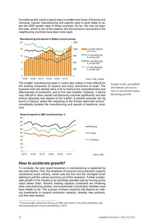 Among the employed ALMPs in Latvia, different training schemes (measures
to improve or acquire qualifications, including a coupon system) seem to be
the most important element to promote labour reallocation across industries.
However, taking into account lack of job creation and low planned number of
participants, these measures are likely to be insufficient to solve the struc-
tural unemployment problem. Wider changes in the economic structure and
motivation are necessary, i.e., structural policy should be employed.

Focus on structural policy
While ALMPs can be quite efficient in supporting employment in the short
                                                                                             It is more efficient to
term, maintaining them in the longer term might lead to distortions (e.g., re-
                                                                                             solve structural problems
call the case of the LVL 100 stipends in Latgale). Structural policy is much
                                                                                             with structural policy
more efficient in solving structural problems. While some progress has been
made in improving the business environment, there are many areas that still
need to be improved in order to reduce structural unemployment. Let us
mention here just four of them that we see as particularly important and ur-
gent. The aim is not to provide a detailed description of necessary reforms,
but outline, in our opinion, the main areas and encourage discussion, hope-
fully, accelerating the implementation of reforms.
(i) Tertiary and vocational education
This is crucial to allow those unemployed to improve/change their skills to
find jobs in other industries. So far, any reforms made in this area have been
scarce or nonexistent, and the education quality in many cases is poor and
outdated. To improve the situation, vocational education must be brought
closer to business, the number of tertiary education institutions must be
sharply reduced, and the academic staff’s remuneration and career path must
be made to depend significantly upon the track record of their publications in
internationally renowned journals.14
(ii) Research and development
Taking into account problems with skills mismatch and uneven regional de-
velopments, boosting cooperation among educational institutions, busi-
nesses, and government/municipalities is of the utmost importance. This
would help to develop innovations in areas that can actually be used by busi-
ness afterwards. Currently any spillovers from research into business are
very limited. The share of enterprises with innovation activities in Latvia is
significantly below the EU average (16% for the former and 40% for the lat-
ter in 2006). Boosting innovations would support exports and, thus, eco-
nomic growth, which would also help to create new jobs, especially in higher
productivity sectors. For instance, Dombrovsky (2010) suggests that avail-
able EU funds be used to fund R&D projects aimed at developing new prod-
ucts or adapting new technologies to specific industries or firms run by the
public agency with councils from academic, business and government.
(iii) Competition policy
The economic literature points to the importance of competition in product
markets in reducing unemployment. The less competitive are the product
markets, the more depressing is the effect on labour reallocation (OECD,
2010a). According to World Economic Forum (2010) the intensity of local
competition in Latvia has worsened, and the extent of market dominance in-
14
  An extensive list of suggested reforms can be found in, e.g., Commission of Strategic
Analysis (2010), “Tertiary education in Latvia: facts, problems and opportunities” (avail-
able in Latvian)



12                                                                          Swedbank Analysis • December 13, 2010
 
