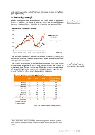 ter). When the labour market programmes are terminated, these persons will
automatically end their employment. Nevertheless, employment net of
ALMPs has been rising as well – by 37 thousand in total during the second
and third quarters – implying that new job creation is happening. Annual em-
ployment growth was observed in the third quarter (0.7%) for the first time
in the last two years.
 Unemployment rate                                                 Employment
 25%                                                          25   70%                                                    50

 20%                                                          20   50%

                                                                   30%                                                    25
 15%                                                          15
                                                                   10%
                                                                                                                          0
 10%                                                          10   -10%

    5%                                                        5    -30%                                                   -25
                                                                   -50%
    0%                                                        0
                                                                   -70%                                                   -50
     Jan.06     Jan.07     Jan.08    Jan.09    Jan.10
                                                                        1Q 04 1Q 05 1Q 06 1Q 07 1Q 08 1Q 09 1Q 10
              Newly registered unemployed, thsd people (rs)                      Change in ALMP participants (rs)*
              Registered unemployment                                            Change in employment, thsd people (rs)
              Job-seekers' rate                                                  Employment rate
                                           Source: SEA, Eurostat   * Data available for 2010 only                Source: CSBL


It can be seen that the number of newly registered unemployed per month is                             …but the pace of im-
still nearly twice as high as in 2006-2007. Data for the second and third                              provement is likely to
quarters are still influenced by seasonal jobs, which usually end in October-                          slow
November.2 Preliminary data from the State Employment Agency (SEA)
show that the fall in the registered unemployment rate stopped in Novem-
ber. Therefore, it is very likely that the pace of improvement in the labour
market will slow in the coming months. Particularly so, given that proposed
2011 government budget consolidation measures do not effectively support
and in some cases even hamper job creation by increasing labour costs – e.g.,
the increase in the minimum wage.3

… but underlying imbalances continue to mount
Despite recent improvements, there are several signs of mounting structural                           A large share of job loss
problems. By the first quarter of 2010, the total job loss since the fourth
                                                                                                      in domestic demand sec-
quarter of 2007 (i.e., the peak in employment) had reached 231.3 thousand,
                                                                                                      tors is likely to be per-
which is much higher than the 146.4 thousand jobs generated during the
boom years. Comparing job gain and loss across industries, it can be seen
                                                                                                      manent
that the employment fall was the most sizable in such domestic demand in-
dustries as retail and wholesale trade and construction. Anticipating that
these sectors will recover much slower than exporting industries in the com-
ing years, they will not need as many employees as they employed in 2007.
This means that many job seekers will need to change their qualifications to
be able to find new jobs.
For instance, construction activity in the coming years will be much lower
(due to more cautionary investment activity from the business side and lend-
ing policies of the banks, weak demand in the residential real estate market,
the miring of many projects in insolvency procedures, etc.). Due to lack of
work and sizable wage differences, many construction workers are thus
moving to work in other European countries (thereby causing many of the
social problems outlined above).

2
  Data are also influenced by emigration, which is not fully accounted in the statistics –
most likely, the number of economically active and of job seekers is overestimated.
3
  See http://www.fm.gov.lv/preses_relizes/dok/konsolidacija.pdf for more details (avail-
able in Latvian).



4                                                                                      Swedbank Analysis • December 13, 2010
 