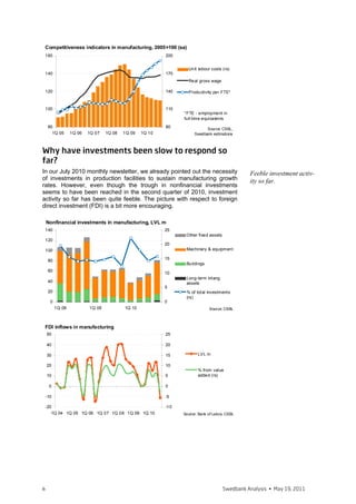 low unemployment rates in Latvia in 2006-2007.4 It should be noted that
labour market arrangements vary substantially across countries (e.g., due to
unemployment benefit schemes). A good case for the authorities to examine
would be that of the Nordic countries, where the long-term unemployment
share constantly has been under 20%.5
     Job-seekers' rate by education, %                                              Job-seekers' rate by age groups, %

       40                                                                           40


       30                                                                           30


       20                                                                           20


       10                                                                           10


          0                                                                          0
              1Q 05     1Q 06        1Q 07   1Q 08      1Q 09     1Q 10                  1Q 05   1Q 06   1Q 07     1Q 08       1Q 09      1Q 10
                      Higher education               Vocational education
                                                                                                 15-24           25-34                 35-44
                      Secondary education            Primary education
                      Average                                                                    45-54           55-74                 Average
                                                                Source: CSBL                                                           Source: CSBL



As a proportion, youth unemployment in Latvia is somewhat below that in
                                                                                                                    High youth unemploy-
Europe (1.8 times higher than the average job-seekers’ rate, versus a 2.2 ra-
tio in the EU27). However, the level is significantly higher – the job-seekers’
                                                                                                                    ment
rate among 15-24 years’ old is 35% in Latvia, which is one of the highest
among European countries (21% in the EU27). This makes the emigration
risk even more acute, as young people are typically more mobile.
While the Latvian unemployment structure is not extraordinary compared                                              Similar problems as in
with the EU average, there are two reasons why this does not imply that the                                         the EU, but more acute
situation is normal. First, Europe is experiencing similar labour market prob-                                      because of higher unem-
lems after the global economic crisis that must be addressed, and, second,                                          ployment level
the overall unemployment rate in Latvia is about twice as high as that in the
EU27.
    Employment expectations*, %                                                New unemployed and job vacancies, thousand
    40                                                                         30

    20                                                                         25
      0
                                                                               20
    -20
                                                                               15
    -40

    -60                                                                        10

    -80                                                                         5
      Jan.05      Jan.06     Jan.07      Jan.08   Jan.09    Jan.10
                                                                                0
                      Services                    Manufacturing
                      Retail trade                Construction                  Jan.04 Jan.05 Jan.06 Jan.07 Jan.08 Jan.09 Jan.10
                                                                                                 Newly registered unemployed
    * Net position of employers' expectations: (+)          Source: DG                           Reg. job vacancies
    reflects an increase and (-) a decrease                      ECFIN                                                         Source: SEA


Business confidence surveys show that employment expectations in the
main Latvian industries, except for construction, are still fluctuating around
zero (i.e., the number of companies that expect to hire new workers is nearly

4
  Surveys showed that wages for new workers hired in 2006-2007 were often higher than
those of existing experienced employees, because otherwise it was impossible to fill the
vacancies.
5
  Labour markets in these countries are flexible, but at the same time with good social
protection (e.g., the so-called flexicurity model in Denmark). However, the costs of such a
model are significant.



6                                                                                                 Swedbank Analysis • December 13, 2010
 