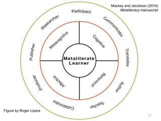 Mackey and Jacobson (2014)
Metaliteracy manuscript

Figure by Roger Lipera
31

 