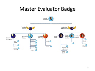 Master Evaluator Badge

54

 