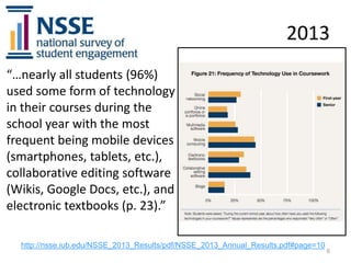 2013
“…nearly all students (96%)
used some form of technology
in their courses during the
school year with the most
frequent being mobile devices
(smartphones, tablets, etc.),
collaborative editing software
(Wikis, Google Docs, etc.), and
electronic textbooks (p. 23).”
http://nsse.iub.edu/NSSE_2013_Results/pdf/NSSE_2013_Annual_Results.pdf#page=10

6

 