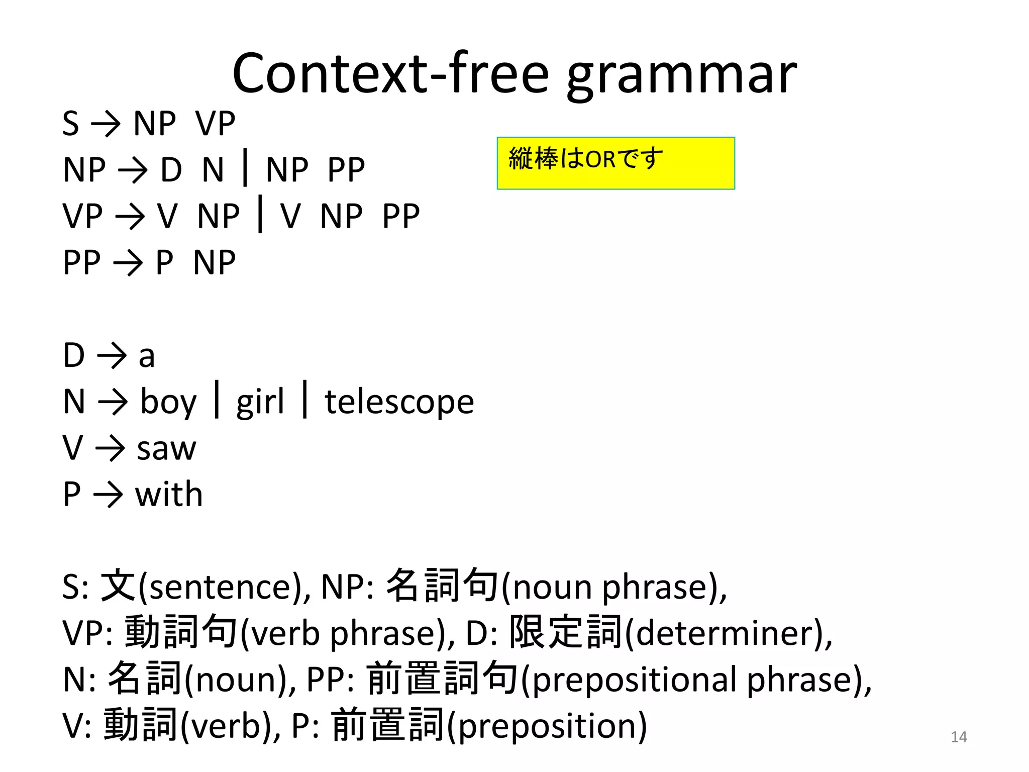 Context-free grammar
S → NP VP
NP → D N｜NP PP
VP → V NP｜V NP PP
PP → P NP
D → a
N → boy｜girl｜telescope
V → saw
P → with
S: 文(sentence), NP: 名詞句(noun phrase),
VP: 動詞句(verb phrase), D: 限定詞(determiner),
N: 名詞(noun), PP: 前置詞句(prepositional phrase),
V: 動詞(verb), P: 前置詞(preposition) 14
縦棒はORです
 