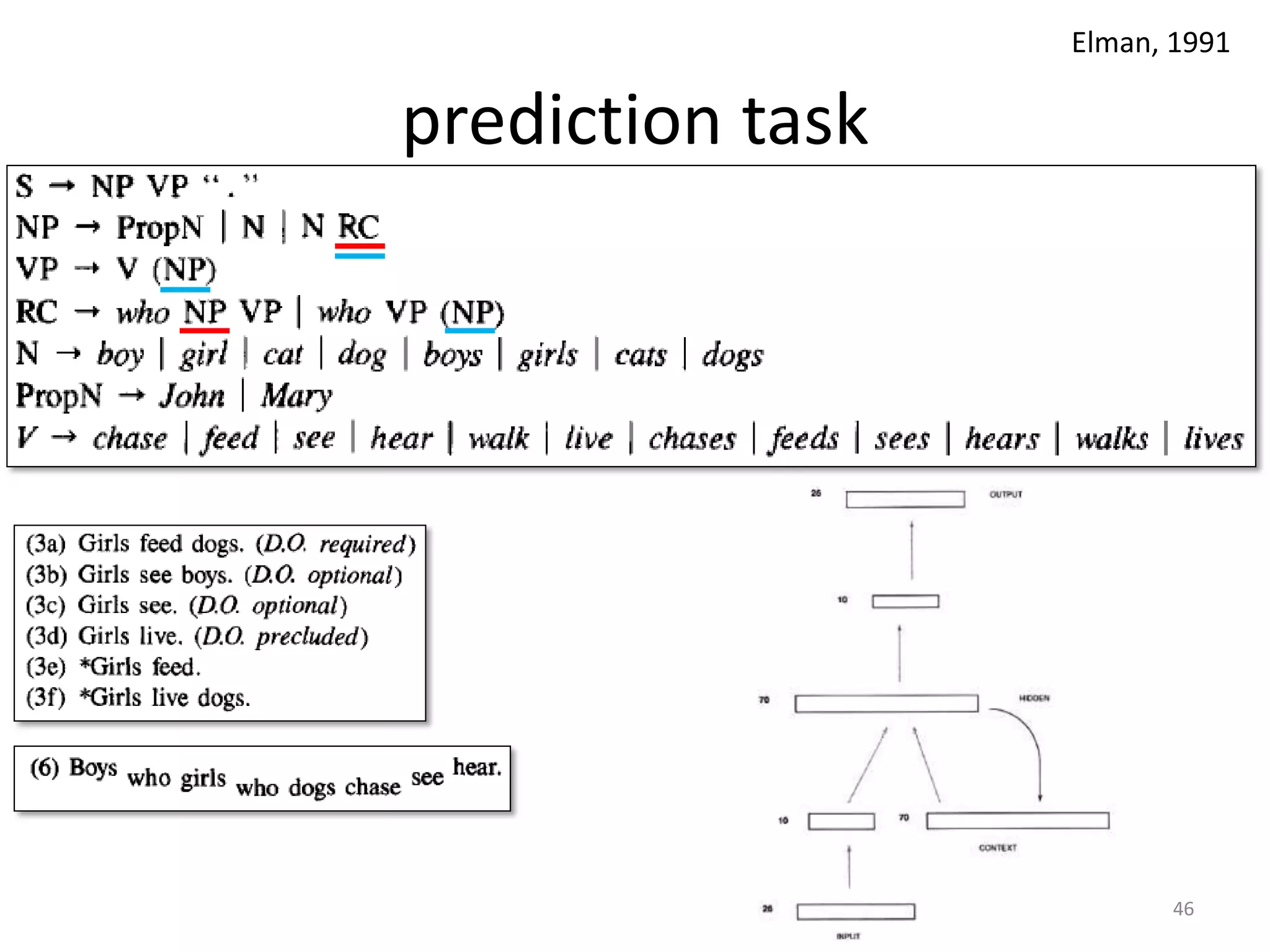 46
prediction task
Elman, 1991
 