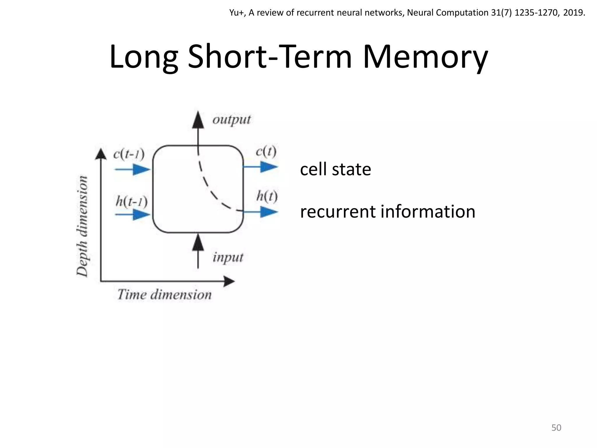 Long Short-Term Memory
50
cell state
recurrent information
Yu+, A review of recurrent neural networks, Neural Computation 31(7) 1235-1270, 2019.
 