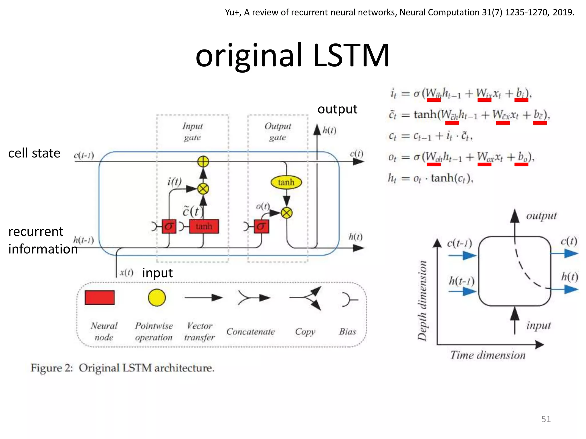 original LSTM
51
Yu+, A review of recurrent neural networks, Neural Computation 31(7) 1235-1270, 2019.
cell state
recurrent
information
input
output
 