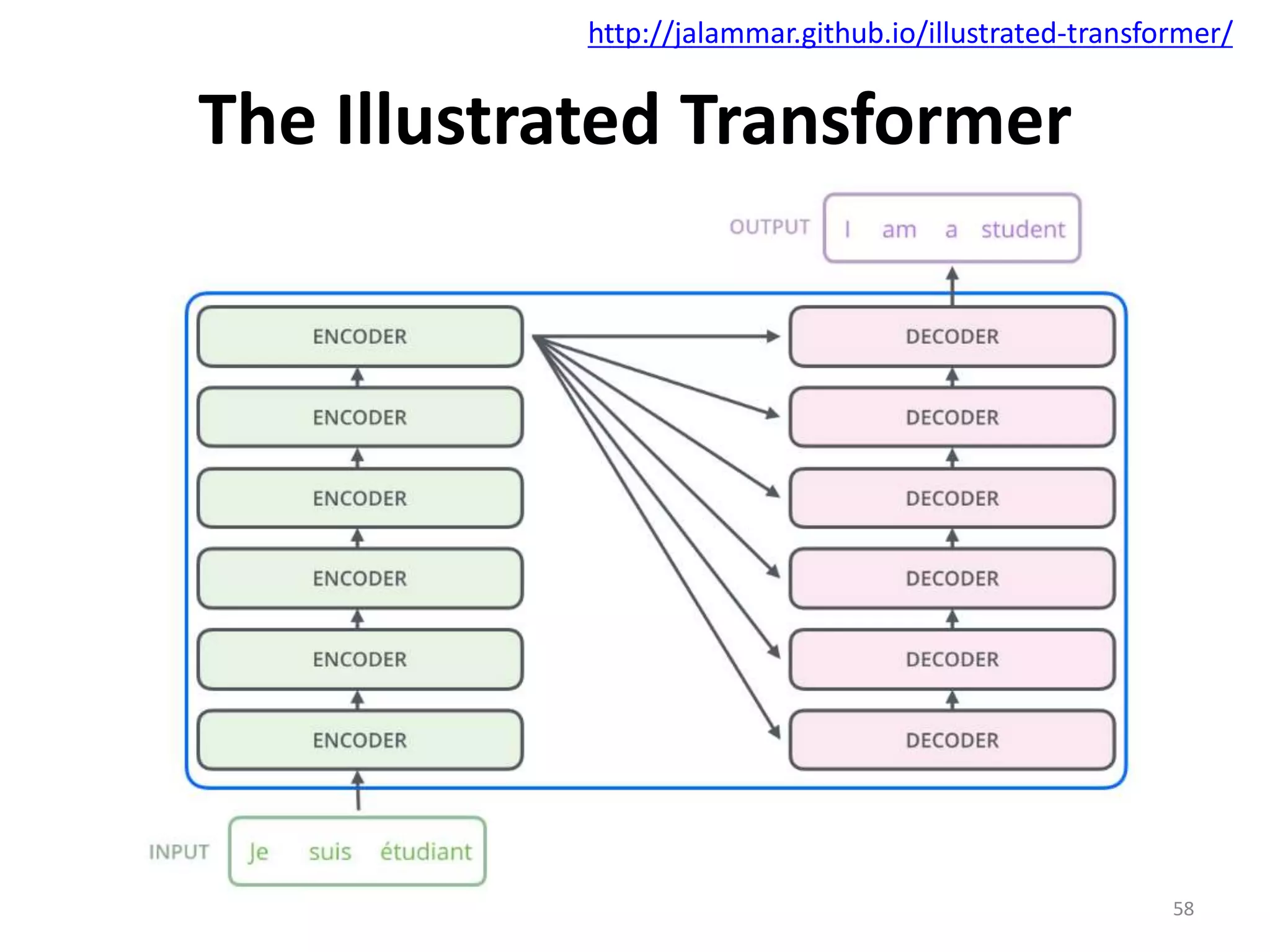 The Illustrated Transformer
58
http://jalammar.github.io/illustrated-transformer/
 
