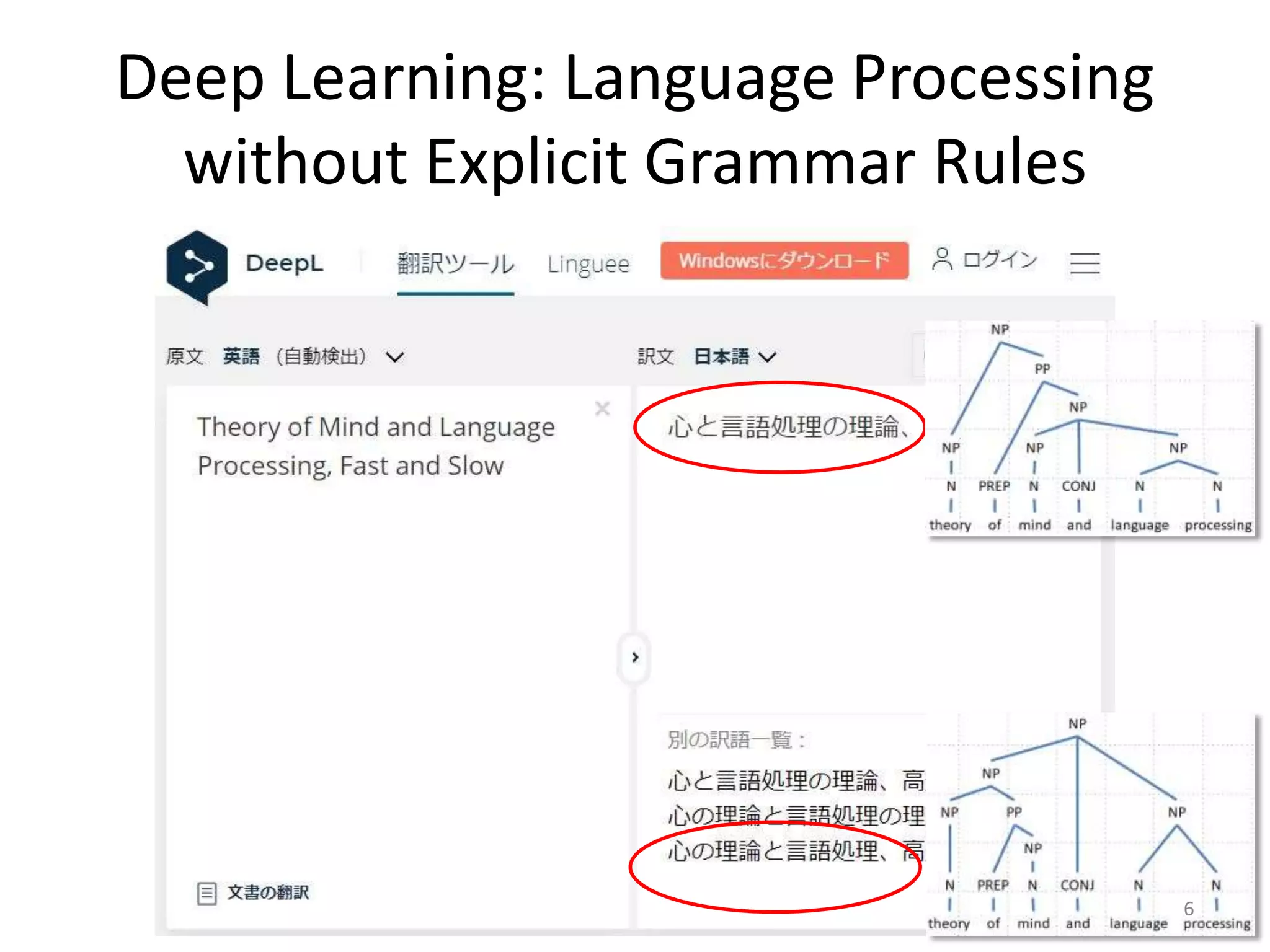 Deep Learning: Language Processing
without Explicit Grammar Rules
6
 