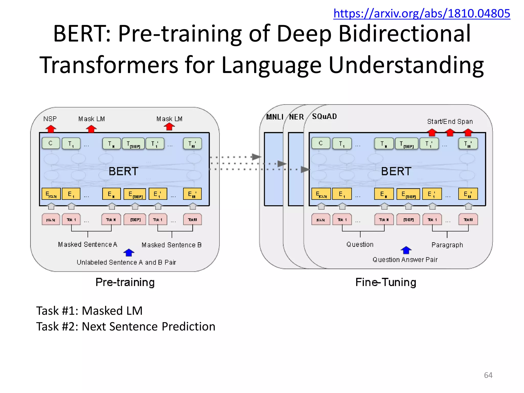 BERT: Pre-training of Deep Bidirectional
Transformers for Language Understanding
64
https://arxiv.org/abs/1810.04805
Task #1: Masked LM
Task #2: Next Sentence Prediction
 