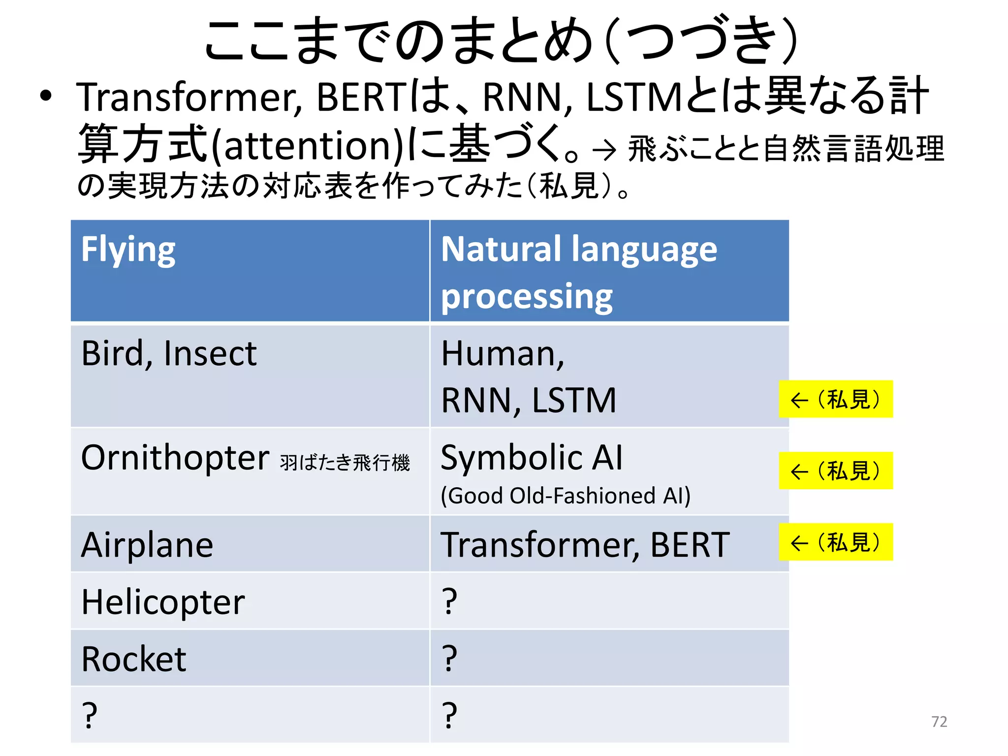 ここまでのまとめ（つづき）
• Transformer, BERTは、RNN, LSTMとは異なる計
算方式(attention)に基づく。→ 飛ぶことと自然言語処理
の実現方法の対応表を作ってみた（私見）。
72
Flying Natural language
processing
Bird, Insect Human,
RNN, LSTM
Ornithopter 羽ばたき飛行機 Symbolic AI
(Good Old-Fashioned AI)
Airplane Transformer, BERT
Helicopter ?
Rocket ?
? ?
← （私見）
← （私見）
← （私見）
 