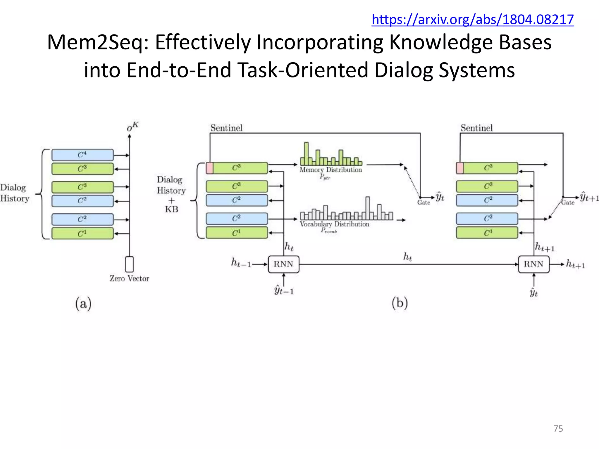 Mem2Seq: Effectively Incorporating Knowledge Bases
into End-to-End Task-Oriented Dialog Systems
75
https://arxiv.org/abs/1804.08217
 