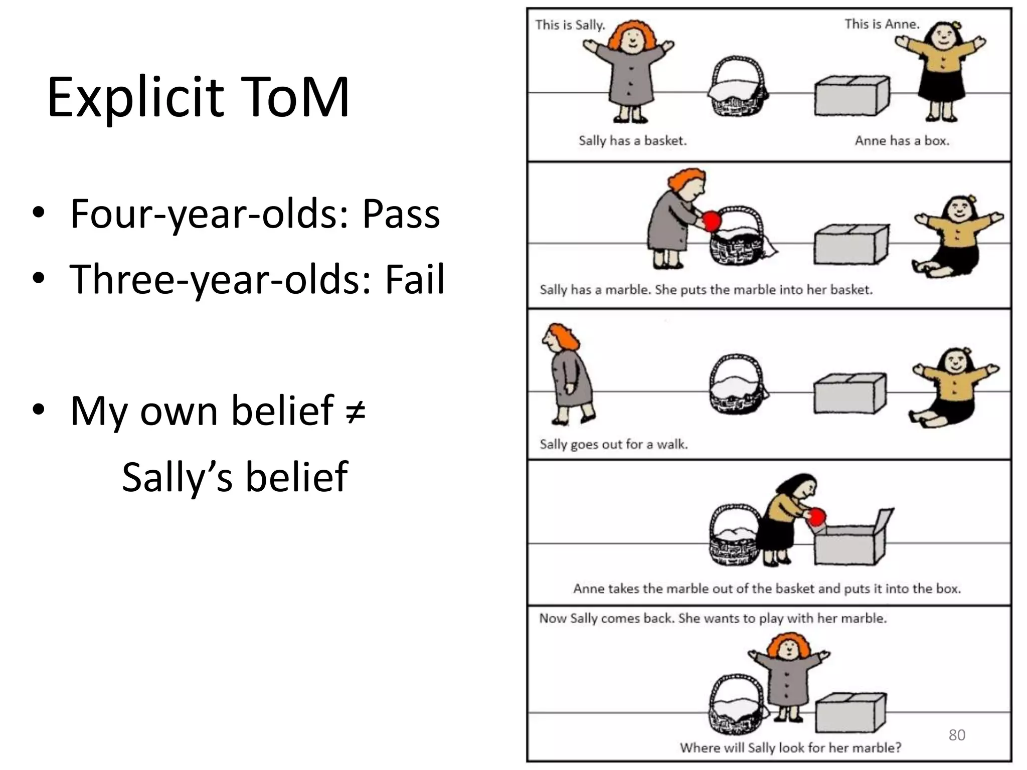 Explicit ToM
• Four-year-olds: Pass
• Three-year-olds: Fail
• My own belief ≠
Sally’s belief
80
 