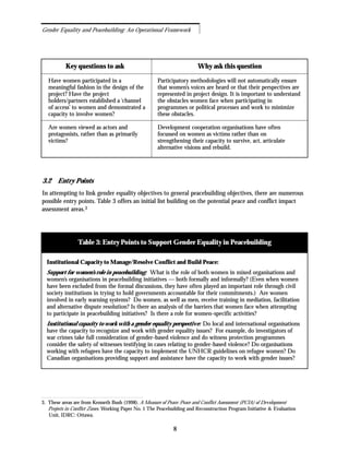 Gender Equality and Peacebuilding: An Operational Framework
8
Key questions to ask Why ask this question
Have women participated in a
meaningful fashion in the design of the
project? Have the project
holders/partners established a ‘channel
of access’ to women and demonstrated a
capacity to involve women?
Are women viewed as actors and
protagonists, rather than as primarily
victims?
Participatory methodologies will not automatically ensure
that women’s voices are heard or that their perspectives are
represented in project design. It is important to understand
the obstacles women face when participating in
programmes or political processes and work to minimize
these obstacles.
Development cooperation organisations have often
focussed on women as victims rather than on
strengthening their capacity to survive, act, articulate
alternative visions and rebuild.
3.2 Entry Points
In attempting to link gender equality objectives to general peacebuilding objectives, there are numerous
possible entry points. Table 3 offers an initial list building on the potential peace and conflict impact
assessment areas.3
Table 3: Entry Points to Support Gender Equality in Peacebuilding
Institutional Capacity to Manage/Resolve Conflict and Build Peace:
Support for women’s role in peacebuilding: What is the role of both women in mixed organisations and
women’s organisations in peacebuilding initiatives — both formally and informally? (Even when women
have been excluded from the formal discussions, they have often played an important role through civil
society institutions in trying to hold governments accountable for their commitments.) Are women
involved in early warning systems? Do women, as well as men, receive training in mediation, facilitation
and alternative dispute resolution? Is there an analysis of the barriers that women face when attempting
to participate in peacebuilding initiatives? Is there a role for women-specific activities?
Institutional capacity to work with a gender equality perspective: Do local and international organisations
have the capacity to recognize and work with gender equality issues? For example, do investigators of
war crimes take full consideration of gender-based violence and do witness protection programmes
consider the safety of witnesses testifying in cases relating to gender-based violence? Do organisations
working with refugees have the capacity to implement the UNHCR guidelines on refugee women? Do
Canadian organisations providing support and assistance have the capacity to work with gender issues?
3. These areas are from Kenneth Bush (1998). A Measure of Peace: Peace and Conflict Assessment (PCIA) of Development
Projects in Conflict Zones. Working Paper No. 1 The Peacebuilding and Reconstruction Program Initiative & Evaluation
Unit, IDRC: Ottawa.
 