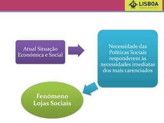 Atual Situação
Económica e Social

Fenómeno
Lojas Sociais

Necessidade das
Políticas Sociais
responderem às
necessidades imediatas
dos mais carenciados

 