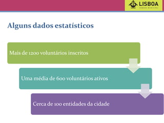 Alguns dados estatísticos

Mais de 1200 voluntários inscritos

Uma média de 600 voluntários ativos

Cerca de 100 entidades da cidade

 