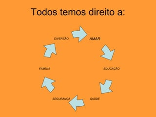 Todos temos direito a: AMAR SAÚDE FAMÍLIA EDUCAÇÃO SEGURANÇA DIVERSÃO 