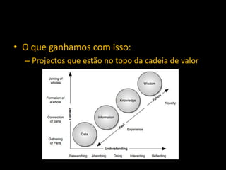 • O que ganhamos com isso:
– Projectos que estão no topo da cadeia de valor
 