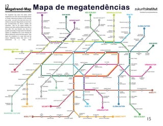 Cidadania
digital
e
articulação
curricular
15
Mapa de megatendências
12
 