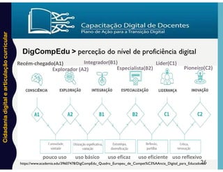Cidadania
digital
e
articulação
curricular
26
DigCompEdu > perceção do nível de proficiência digital
https://www.academia.edu/39607478/DigCompEdu_Quadro_Europeu_de_Compet%C3%AAncia_Digital_para_Educadores
Recém-chegado(A1)
Explorador (A2)
Integrador(B1)
Especialista(B2)
Líder(C1)
Pioneiro(C2)
pouco uso uso básico uso eficaz uso eficiente uso reflexivo
 