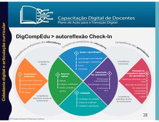 Cidadania
digital
e
articulação
curricular
28
DigCompEdu > autoreflexão Check-In
DPC Desenvolvimento Profissional Contínuo
 