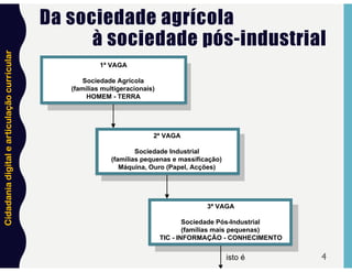 Cidadania
digital
e
articulação
curricular
Da sociedade agrícola
à sociedade pós-industrial
4
1ª VAGA
Sociedade Agrícola
(famílias multigeracionais)
HOMEM - TERRA
2ª VAGA
Sociedade Industrial
(famílias pequenas e massificação)
Máquina, Ouro (Papel, Acções)
3ª VAGA
Sociedade Pós-Industrial
(famílias mais pequenas)
TIC - INFORMAÇÃO - CONHECIMENTO
isto é
 