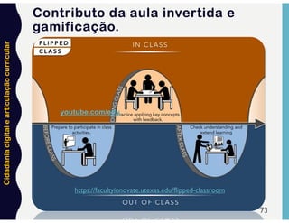Cidadania
digital
e
articulação
curricular
73
https://facultyinnovate.utexas.edu/flipped-classroom
youtube.com/edu
Contributo da aula invertida e
gamificação.
 