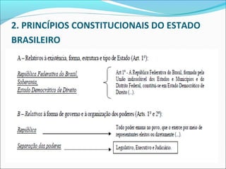 2. PRINCÍPIOS CONSTITUCIONAIS DO ESTADO
BRASILEIRO
 