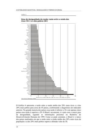 A ESTABILIDADE INACEITÁVEL: DESIGUALDADE E POBREZA NO BRASIL
11
sanitário não é tão positivo, com apenas 85% dos domicílios dispondo de esgoto
sanitário via rede coletora de esgoto.
Tabela 3
Padrão de Consumo da Família e Condições Habitacionais do Domicílio
Brasileiro
Variável
Gasto
per capita
(R$)
Em Múltiplos
da Linha de
Indigênciaa
Em Múltiplos
da Linha de
Pobrezab
Percentagem
Padrão de Consumo
Alimentação 272,5 3,7 1,8 46,6
Vestuário 62,3 0,8 0,4 10,6
Transporte 80,6 1,1 0,5 13,8
Higiene 41,4 0,5 0,3 7,1
Assistência à Saúde 22,7 0,3 0,1 3,9
Educação 7,2 0,1 0,0 1,2
Recreação e Cultura 24,0 0,3 0,2 4,1
Fumo 17,5 0,2 0,1 3,0
Serviços Pessoais 11,7 0,2 0,1 2,0
Despesas Diversas 45,5 0,6 0,3 7,8
Condições de Habitação
Abastecimento de Água no Domicílio em
Rede Geral 98,5
Esgoto Sanitário no Domicílio via Rede
Coletora de Esgoto 84,8
Lixo do Domicílio é Coletado 96,3
Há Calçada na Frente do Domicílio 87,1
Rua onde se Localiza o Domicílio é
Asfaltada
71,2
Renda Domiciliar per capita Média
(R$ 483,92)
Em Múltiplos da Linha de Indigênciaa
6,3
Em Múltiplos da Linha de Pobrezab
3,2
Fonte: PPV de 1996 e 1997.
a
Baseada na linha de indigência da região metropolitana de São Paulo (R$ 76,36).
b
Baseada na linha de pobreza da região metropolitana de São Paulo (R$ 152,73).
3.2 - Desigualdade de Renda
A desigualdade, em particular a desigualdade de renda, é tão parte da história
brasileira que adquire fórum de coisa natural. Além disso, como discutimos
anteriormente, nosso extremo grau de desigualdade distributiva representa o
principal determinante da pobreza. Nesta subseção discutimos dois aspectos
referentes ao grau de desigualdade de renda no Brasil que confirmam a força de
nossos argumentos.
Em primeiro lugar, comparamos o grau de desigualdade de renda no Brasil com o
observado em outros países. Nosso objetivo é comprovar que o grau de
desigualdade na sociedade brasileira é dos mais elevados em todo o mundo e
justificar, portanto, o fato algo inusitado de um país com renda per capita
 