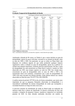 A ESTABILIDADE INACEITÁVEL: DESIGUALDADE E POBREZA NO BRASIL
14

  
  
  
)RQWH %DUURV H 0HQGRQoD E 
