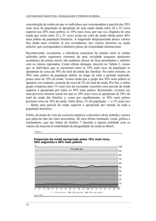 +RODQGD
%pOJLFD
+XQJULD
-DSmR
$OHPDQKD
6XtoD
)LQOkQGLD
1RUXHJD
,XJRVOiYLD
,UODQGD
,VUDHO
(VSDQKD
5HLQR 8QLGR
'LQDPDUFD
3DTXLVWmR
(VWDGRV 8QLGRV
6XpFLD
DQDGi
)UDQoD
%DUEDGRV
,WiOLD
RUpLD GR 6XO
%DQJODGHVK
1RYD =HOkQGLD
8JDQGD
(O 6DOYDGRU
+RQJ .RQJ
$XVWUiOLD
(JLWR
ÌQGLD
6UL /DQND
3RUWXJDO
7DLOkQGLD
,QGRQpVLD
7ULQLGDG H 7REDJR
$UJHQWLQD
5HS~EOLFD 'RPLQLFDQD
)LOLSLQDV
%DKDPDV
)LML
RVWD 5LFD
9HQH]XHOD
7XUTXLD
1HSDO
0DOiVLD
RO{PELD
0DXUtFLR
0p[LFR
=kPELD
RVWD GR 0DUILP
4XrQLD
%RWVXDQD
3HUX
3DQDPi
%UDVLO
O Gráfico 6 apresenta a razão entre a renda média dos 20% mais ricos e a dos
20% mais pobres para cerca de 45 países, confirmando o diagnóstico do indicador
anterior. Na grande maioria dos países essa razão é inferior a 10 e em apenas cinco
países essa razão é superior a 20. O Brasil, novamente, é o país com o maior grau
de desigualdade, segundo as informações presentes no Relatório de
Desenvolvimento Humano de 1999. Como se pode constatar, o Brasil é o único
dos países analisados em que a razão entre a renda média dos 20% mais ricos da
população e a dos 20% mais pobres supera o dilatado valor de 30.
 