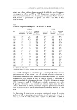 A ESTABILIDADE INACEITÁVEL: DESIGUALDADE E POBREZA NO BRASIL
3
atingiu seus valores máximos durante a recessão do início dos anos 80, quando a
percentagem de pobres em 1983 e 1984 ultrapassou a barreira dos 50%. As
maiores quedas resultaram, como dissemos, dos impactos dos Planos Cruzado e
Real, fazendo a percentagem de pobres cair abaixo dos 30% e 35%,
respectivamente.
Tabela 1
Evolução Temporal da Indigência e da Pobreza no Brasila
Indigência Pobreza
Ano Percentual
de Indigentes
Hiato Médio
da Renda
Número de
Indigentes
(Em Milhões)
Percentual
de Pobres
Hiato Médio
da Renda
Número de
Pobres
(Em Milhões)
1977 17,0 6,1 17,4 39,6 17,2 40,7
1978 21,8 10,2 23,2 42,6 21,0 45,2
1979 23,9 11,6 26,0 38,8 16,9 42,0
1981 18,8 7,2 22,1 43,2 19,5 50,7
1982 19,4 7,4 23,4 43,2 19,8 52,0
1983 25,0 9,8 30,7 51,1 24,5 62,8
1984 23,6 8,8 29,8 50,5 23,5 63,6
1985 19,3 7,1 25,1 43,6 19,7 56,9
1986 9,8 3,4 13,1 28,2 11,3 37,6
1987 18,5 7,2 25,1 40,9 18,7 55,4
1988 22,1 9,1 30,6 45,3 21,8 62,6
1989 20,7 8,5 29,3 42,9 20,6 60,7
1990 21,4 8,8 30,8 43,8 21,1 63,2
1992 19,3 8,6 27,1 40,8 19,7 57,3
1993 19,5 8,5 27,8 41,7 19,8 59,4
1995 14,6 6,0 21,6 33,9 15,3 50,2
1996 15,0 6,6 22,4 33,5 15,6 50,1
1997 14,8 6,3 22,5 33,9 15,4 51,5
1998 14,1 6,0 21,7 32,8 14,7 50,3
1999 14,5 6,1 22,6 34,1 15,4 53,1
Fonte: PNADs de 1977 a 1999.
a
As linhas de indigência e pobreza utilizadas foram as da região metropolitana de São Paulo.
Considerando todo o período, constatamos que a percentagem de pobres declinou,
aproximadamente, de 40% em 1977 para 34% em 1999. Esse valor identificado ao
final da série histórica analisada, apesar de ainda ser extremamente alto, aparenta
representar um novo patamar do nível de pobreza nacional. A intensidade da
queda na magnitude da pobreza ocorrida entre 1993 e 1995 foi menor do que em
1986. No entanto, a queda de 1986 não gerou resultados sustentados, com o valor
da pobreza retornando no ano seguinte ao patamar vigente antes do Plano
Cruzado. Entre 1995 e 1999 a percentagem de pobres permaneceu estável em
torno do patamar de 34%, indicando a manutenção do impacto posterior ao Plano
Real.
Em decorrência do processo de crescimento populacional, apesar da pequena
queda observada no grau de pobreza, o número de pobres aumentou cerca de 13
milhões, passando do total de 41 milhões em 1977 para 53 milhões em 1999. A
 