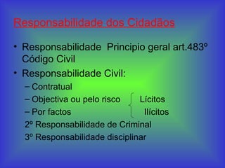 Responsabilidade dos Cidadãos
• Responsabilidade Principio geral art.483º
Código Civil
• Responsabilidade Civil:
– Contratual
– Objectiva ou pelo risco Lícitos
– Por factos Ilícitos
2º Responsabilidade de Criminal
3º Responsabilidade disciplinar
 