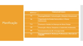 Planificação
MÓDULO TEMAS/SUBTEMAS
A1 Empregabilidade I: Comunicação e Relações Interpessoais
B1 Organização do Estado Democrático: A Nossa
Democracia
C10 Promover a Saúde: As Doenças do NossoTempo
D8 Prevenção e Riscos: Desastres e Catástrofes Ambientais.
B6 Funcionamento da UE: A Europa Unida
A2 Empregabilidade II: Mudanças Profissionais e Mercado de
Trabalho
 