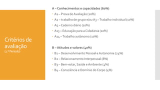 Critérios de
avaliação
(1.ºPeríodo)
A – Conhecimentos e capacidades (60%)
 A1 – Prova de Avaliação (20%)
 A2 – trabalho de grupo e/ou A3 –Trabalho individual (10%)
 A5 – Caderno diário (10%)
 A13 – Educação para a Cidadania (10%)
 A14 –Trabalho autónomo (10%)
B – Atitudes e valores (40%)
 B1 – Desenvolvimento Pessoal e Autonomia (24%)
 B2 – Relacionamento Interpessoal (8%)
 B3 – Bem-estar, Saúde e Ambiente (4%)
 B4 – Consciência e Domínio do Corpo (4%)
 