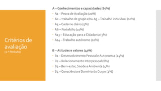 Critérios de
avaliação
(2.ºPeríodo)
A – Conhecimentos e capacidades (60%)
 A1 – Prova de Avaliação (20%)
 A2 – trabalho de grupo e/ou A3 –Trabalho individual (10%)
 A5 – Caderno diário (5%)
 A6 – Portefólio (10%)
 A13 – Educação para a Cidadania (5%)
 A14 –Trabalho autónomo (10%)
B – Atitudes e valores (40%)
 B1 – Desenvolvimento Pessoal e Autonomia (24%)
 B2 – Relacionamento Interpessoal (8%)
 B3 – Bem-estar, Saúde e Ambiente (4%)
 B4 – Consciência e Domínio do Corpo (4%)
 