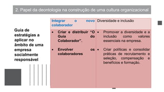 2. Papel da deontologia na construção de uma cultura organizacional
Integrar o novo
colaborador
Diversidade e inclusão
 Criar e distribuir “O
Guia do
Colaborador”.
 Envolver os
colaboradores
 Promover a diversidade e a
inclusão como valores
essenciais na empresa.
 Criar políticas e consolidar
práticas de recrutamento e
seleção, compensação e
benefícios e formação.
Guia de
estratégias a
aplicar no
âmbito de uma
empresa
socialmente
responsável
 
