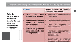 2. Papel da deontologia na construção de uma cultura organizacional
Assédio Desenvolvimento Profissional,
Formação e Educação
 Criar um bom
ambiente de trabalho
 Estabelecer diretrizes
contra o assédio
sexual e moral
 Definir um processo
para tratamento dos
incumprimentos
 Promover o desenvolvimento
de carreiras.
 Proporcionar formação contínua
 Criar um programa de
aconselhamento.
 Promover e recompensar o
desenvolvimento de
competências.
 Desenvolver e encorajar
outras competências sociais
Guia de
estratégias a
aplicar no
âmbito de uma
empresa
socialmente
responsável
 