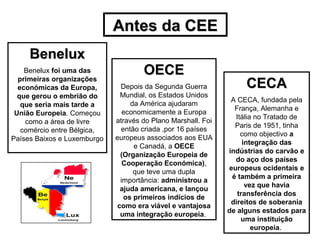 Antes da CEEAntes da CEE
BeneluxBenelux
Benelux foi uma das
primeiras organizações
económicas da Europa,
que gerou o embrião do
que seria mais tarde a
União Europeia. Começou
como a área de livre
comércio entre Bélgica,
Países Baixos e Luxemburgo
OECEOECE
Depois da Segunda Guerra
Mundial, os Estados Unidos
da América ajudaram
economicamente a Europa
através do Plano Marshall. Foi
então criada ,por 16 países
europeus associados aos EUA
e Canadá, a OECE
(Organização Europeia de
Cooperação Económica),
que teve uma dupla
importância: administrou a
ajuda americana, e lançou
os primeiros indícios de
como era viável e vantajosa
uma integração europeia.
CECACECA
A CECA, fundada pela
França, Alemanha e
Itália no Tratado de
Paris de 1951, tinha
como objectivo a
integração das
indústrias do carvão e
do aço dos países
europeus ocidentais e
é também a primeira
vez que havia
transferência dos
direitos de soberania
de alguns estados para
uma instituição
europeia.
 