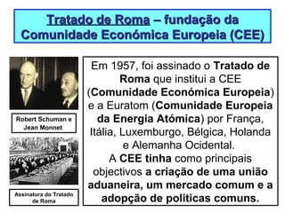 Tratado de RomaTratado de Roma – fundação da– fundação da
Comunidade Económica Europeia (CEE)Comunidade Económica Europeia (CEE)
Em 1957, foi assinado o Tratado de
Roma que institui a CEE
(Comunidade Económica Europeia)
e a Euratom (Comunidade Europeia
da Energia Atómica) por França,
Itália, Luxemburgo, Bélgica, Holanda
e Alemanha Ocidental.
A CEE tinha como principais
objectivos a criação de uma união
aduaneira, um mercado comum e a
adopção de politicas comuns.
Robert Schuman e
Jean Monnet
Assinatura do Tratado
de Roma
 