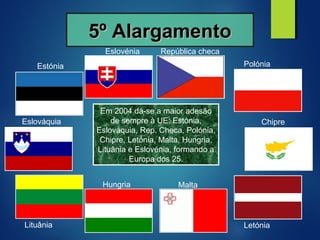 Em 2004 dá-se a maior adesão
de sempre à UE: Estónia,
Eslováquia, Rep. Checa, Polónia,
Chipre, Letónia, Malta, Hungria,
Lituânia e Eslovénia, formando a
Europa dos 25.
5º Alargamento5º Alargamento
República checa
Polónia
Malta
Estónia
Eslováquia
LetóniaLituânia
Chipre
Hungria
Eslovénia
 