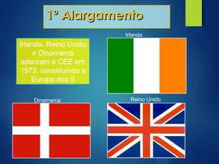 1º Alargamento1º Alargamento
Irlanda, Reino Unido
e Dinamarca
aderiram à CEE em
1973, constituindo a
Europa dos 9
Irlanda
Reino UnidoDinamarca
 