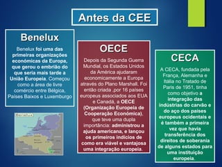 Antes da CEEAntes da CEE
BeneluxBenelux
Benelux foi uma das
primeiras organizações
económicas da Europa,
que gerou o embrião do
que seria mais tarde a
União Europeia. Começou
como a área de livre
comércio entre Bélgica,
Países Baixos e Luxemburgo
OECEOECE
Depois da Segunda Guerra
Mundial, os Estados Unidos
da América ajudaram
economicamente a Europa
através do Plano Marshall. Foi
então criada ,por 16 países
europeus associados aos EUA
e Canadá, a OECE
(Organização Europeia de
Cooperação Económica),
que teve uma dupla
importância: administrou a
ajuda americana, e lançou
os primeiros indícios de
como era viável e vantajosa
uma integração europeia.
CECACECA
A CECA, fundada pela
França, Alemanha e
Itália no Tratado de
Paris de 1951, tinha
como objetivo a
integração das
indústrias do carvão e
do aço dos países
europeus ocidentais e
é também a primeira
vez que havia
transferência dos
direitos de soberania
de alguns estados para
uma instituição
europeia.
 