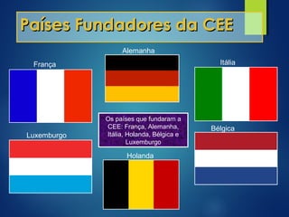 Os países que fundaram a
CEE: França, Alemanha,
Itália, Holanda, Bélgica e
Luxemburgo
Países Fundadores da CEEPaíses Fundadores da CEE
França
Luxemburgo
Itália
Alemanha
Holanda
Bélgica
 