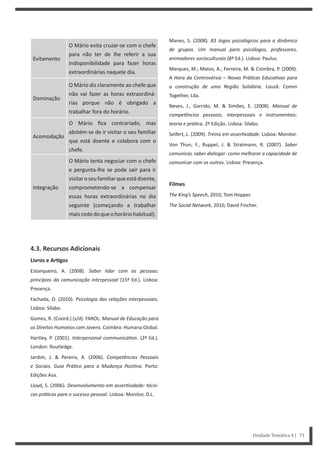 Manes, S. (2008). 83 Jogos psicológicos para a dinâmica
de grupos. Um manual para psicólogos, professores,
animadores socioculturais (8ª Ed.). Lisboa: Paulus.
Marques, M.; Matos, A.; Ferreira, M. & Coimbra, P. (2009).
A Hora da Controvérsia – Novas PráƟcas EducaƟvas para
a construção de uma Região Solidária. Lousã: Comm
Together, Lda.
Neves, J., Garrido, M. & Simões, E. (2008). Manual de
competências pessoais, interpessoais e instrumentais:
teoria e práƟca. 2ª Edição. Lisboa: Sílabo.
Seifert, L. (2009). Treino em asserƟvidade. Lisboa: Monitor.
Von Thun, F., Ruppel, J. & Stratmann, R. (2007). Saber
comunicar, saber dialogar: como melhorar a capacidade de
comunicar com os outros. Lisboa: Presença.
Filmes
The King’s Speech, 2010, Tom Hopper.
The Social Network, 2010, David Fincher.
Evitamento
O Mário evita cruzar-se com o chefe
para não ter de lhe referir a sua
indisponibilidade para fazer horas
extraordinárias naquele dia.
Dominação
O Mário diz claramente ao chefe que
não vai fazer as horas extraordiná-
rias porque não é obrigado a
trabalhar fora do horário.
Acomodação
O Mário fica contrariado, mas
abstém-se de ir visitar o seu familiar
que está doente e colabora com o
chefe.
Integração
O Mário tenta negociar com o chefe
e pergunta-lhe se pode sair para ir
visitaroseufamiliarqueestádoente,
comprometendo-se a compensar
essas horas extraordinárias no dia
seguinte (começando a trabalhar
maiscedodoqueohoráriohabitual).
4.3. Recursos Adicionais
Livros e ArƟgos
Estanqueiro, A. (2008). Saber lidar com as pessoas:
princípios da comunicação interpessoal (15ª Ed.). Lisboa:
Presença.
Fachada, O. (2010). Psicologia das relações interpessoais.
Lisboa: Sílabo.
Gomes, R. (Coord.) (s/d). FAROL: Manual de Educação para
os Direitos Humanos com Jovens. Coimbra: Humana Global.
Hartley, P. (2001). Interpersonal communicaƟon. (2ª Ed.).
London: Routledge.
Jardim, J. & Pereira, A. (2006). Competências Pessoais
e Sociais. Guia PráƟco para a Mudança PosiƟva. Porto:
Edições Asa.
Lloyd, S. (2006). Desenvolvimento em asserƟvidade: técni-
cas práƟcas para o sucesso pessoal. Lisboa: Monitor, D.L.
Unidade Temática 4 | 71
 